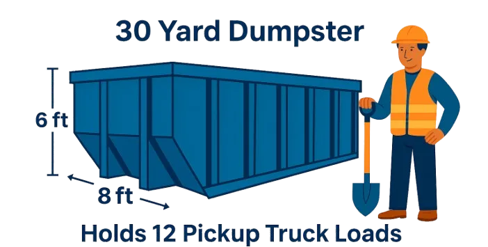 Dumpster Sizes & Pricing - Express Waste Dumpsters